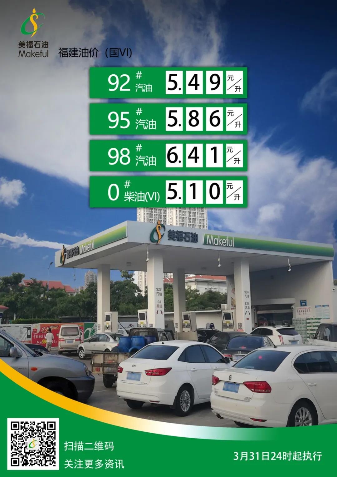 您好奇的油價，最新消息來了！