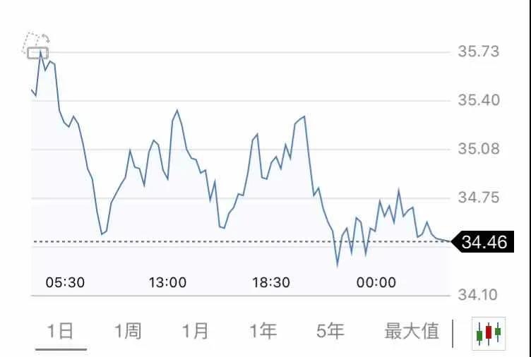 5月20日 | 國(guó)際原油、地?zé)拡?bào)價(jià)及各地零售限價(jià)