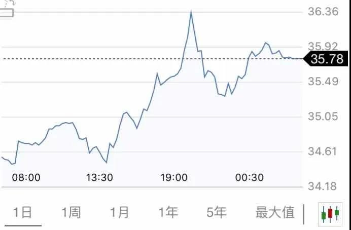 5月21日 | 原油收于十周新高，地?zé)挄?huì)否開打價(jià)格戰(zhàn)？