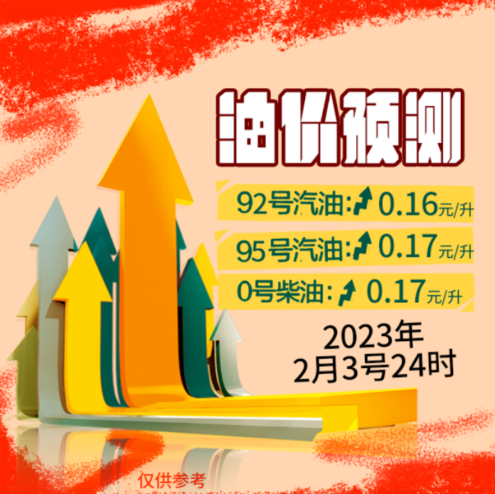 今夜調(diào)價，油價上調(diào)！加油啦！